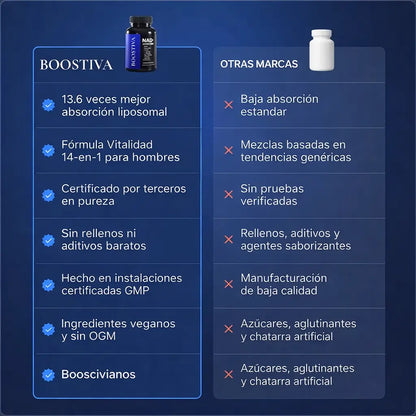 NAD+ Liposomal para hombres