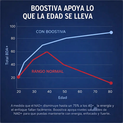 NAD+ Liposomal para hombres