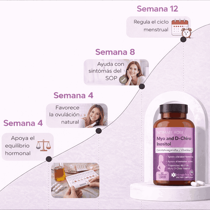 Suplemento Myo-Inositol + D-Chiro Inositol